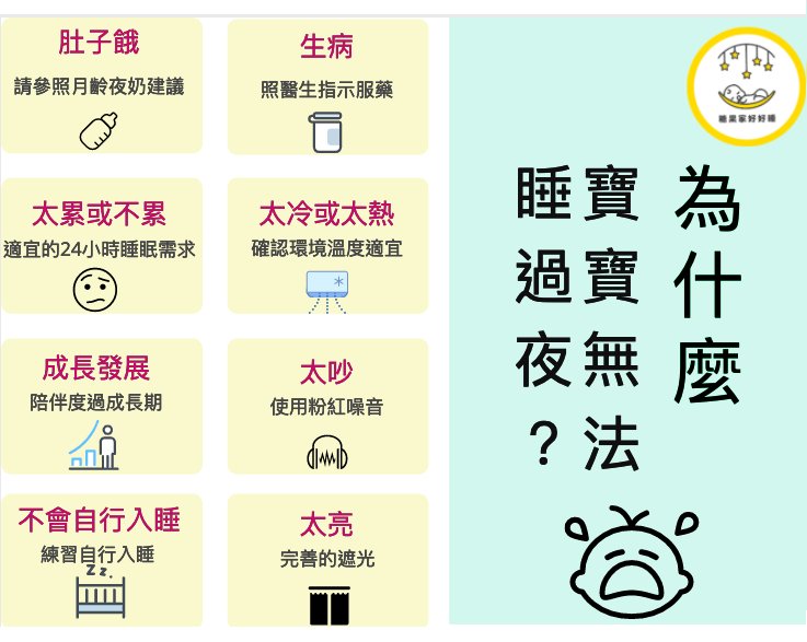 描述: 為什麼寶寶無法睡過夜?八個原則說明